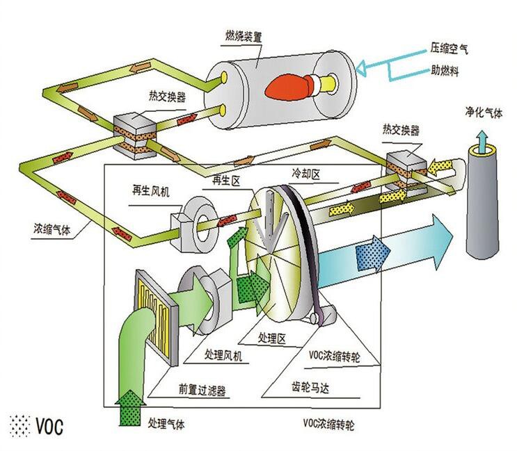 榴莲视频让你流连忘返原理图